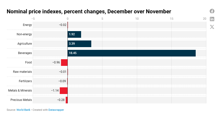 Mediterranean Growth Initiative tweet media
