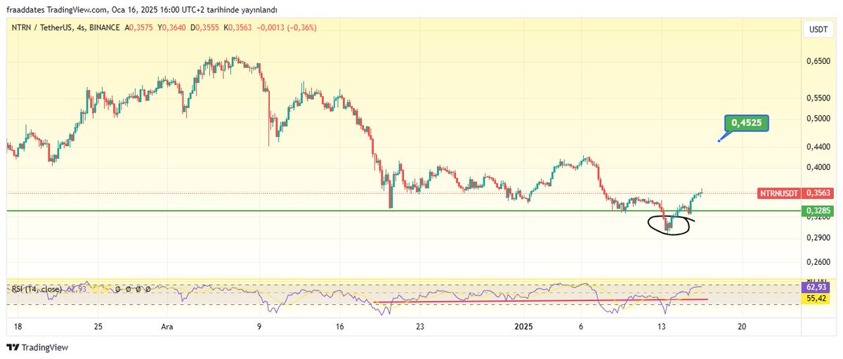 CryptoFredy tweet media
