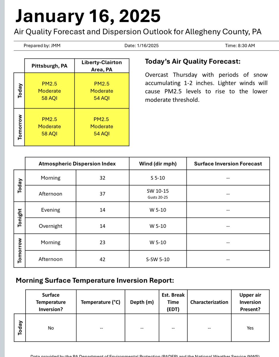 GASP (@gasppgh) on Twitter photo Good morning! Here is <a href="/HealthAllegheny/">Allegheny County Health Department</a>’s air quality and dispersion forecast for today, Thursday, Jan. 16, 2025: Good morning! Here is <a href="/HealthAllegheny/">Allegheny County Health Department</a>’s air quality and dispersion forecast for today, Thursday, Jan. 16, 2025: