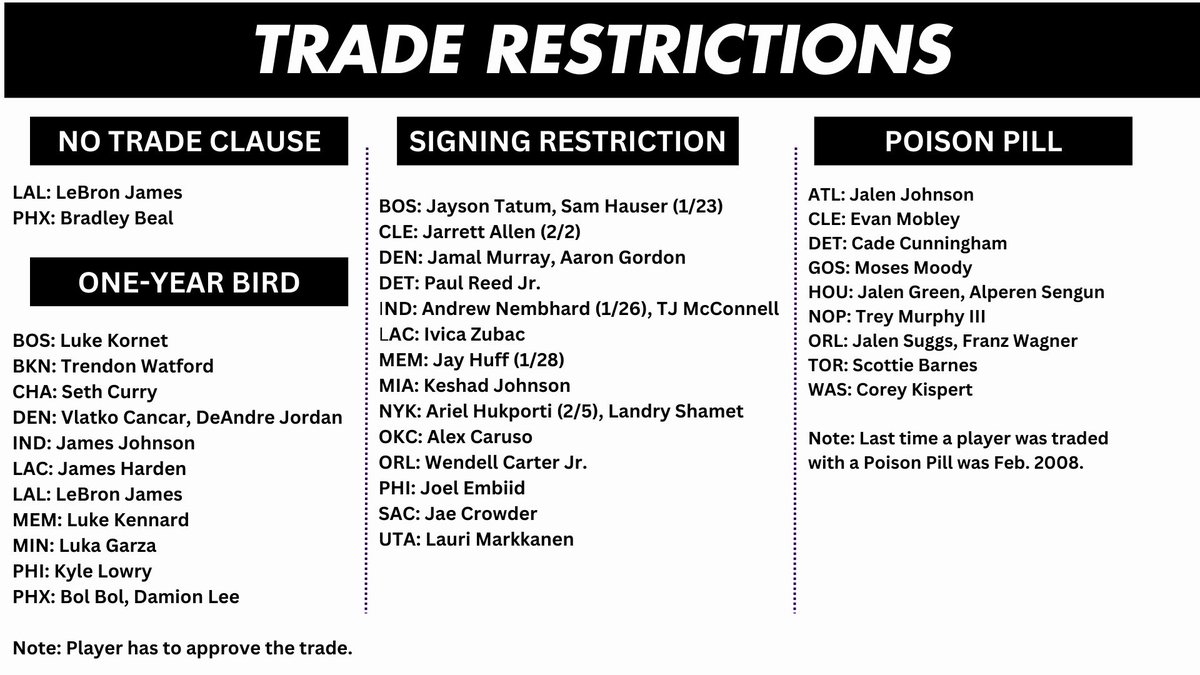Remaining Trade Restrictions