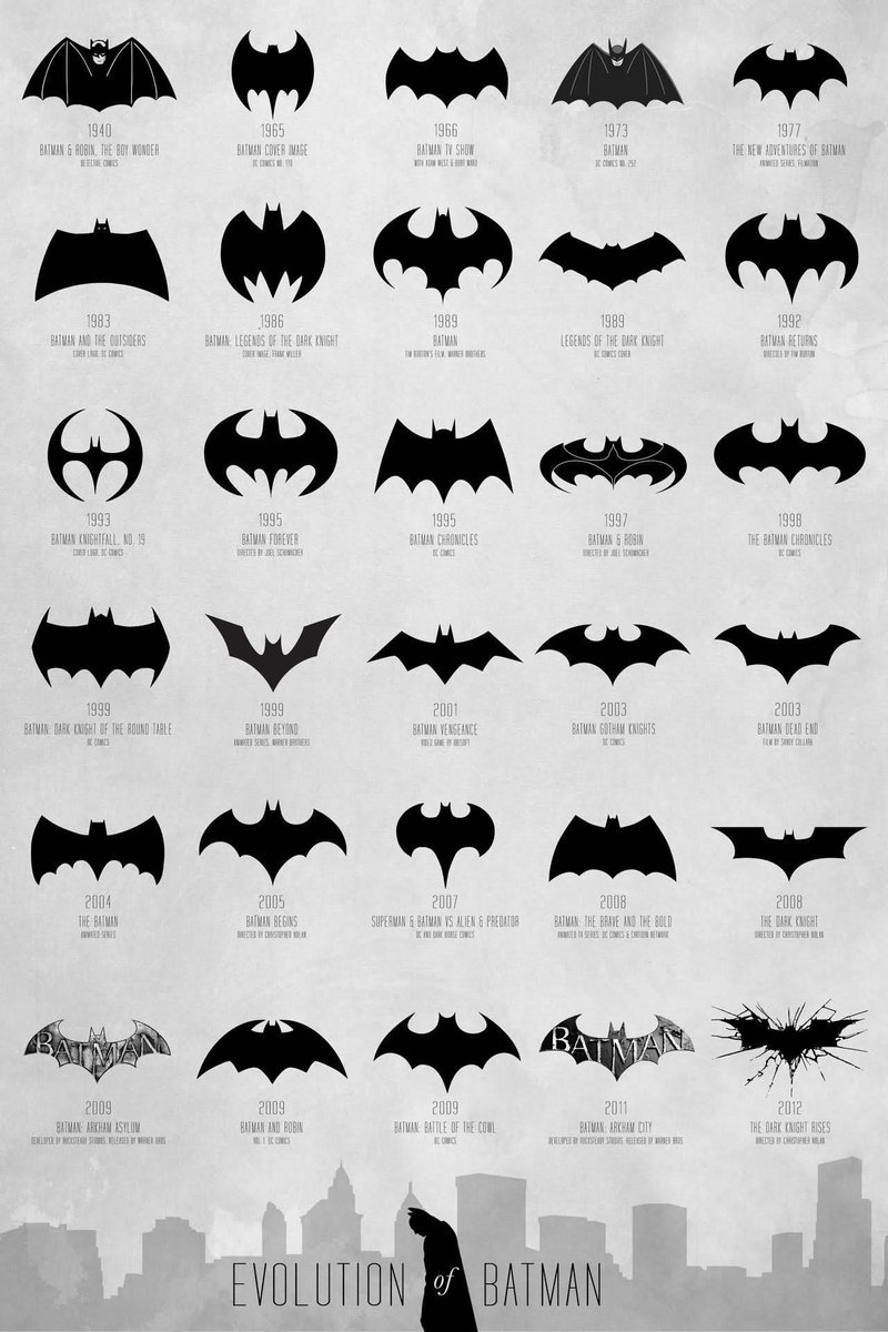 Rainmaker1973's tweet image. The evolution of the Batman Logo