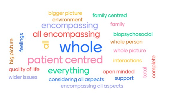 Fantastic start to our food allergy module yesterday. Lively conversation around holistic management and what this means. 
Interested in #allergy? Check out our fully online course <a href="/UoS_Medicine/">Southampton Medicine</a> <a href="/UniSouthampton/">University of Southampton</a> here tiny.cc/allergy. We would love you to join us.