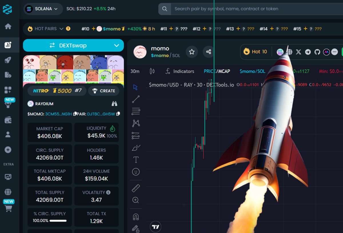 $momo 🦖🦖<a href="/DEXToolsApp/">DEXTools</a>

400K now 1M soon🚀🚀🚀

🚀🚀💰💵😗🥳Shill it and Retweet &amp; Like &amp; @ 2 friends to get $300 $momo 🎁🎉🚀
dextools.io/app/en/solana/…

3cM55ipDiXN3Pe8sTxnmtjcfwE3fKnyQj9ZXAgM1Ng1H