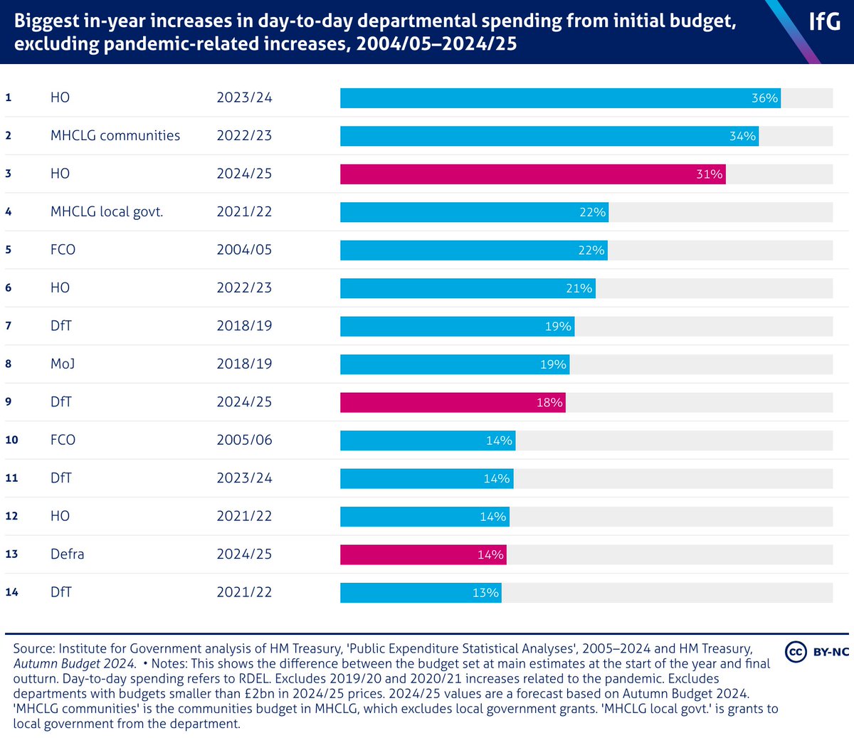 Thomas Pope tweet media