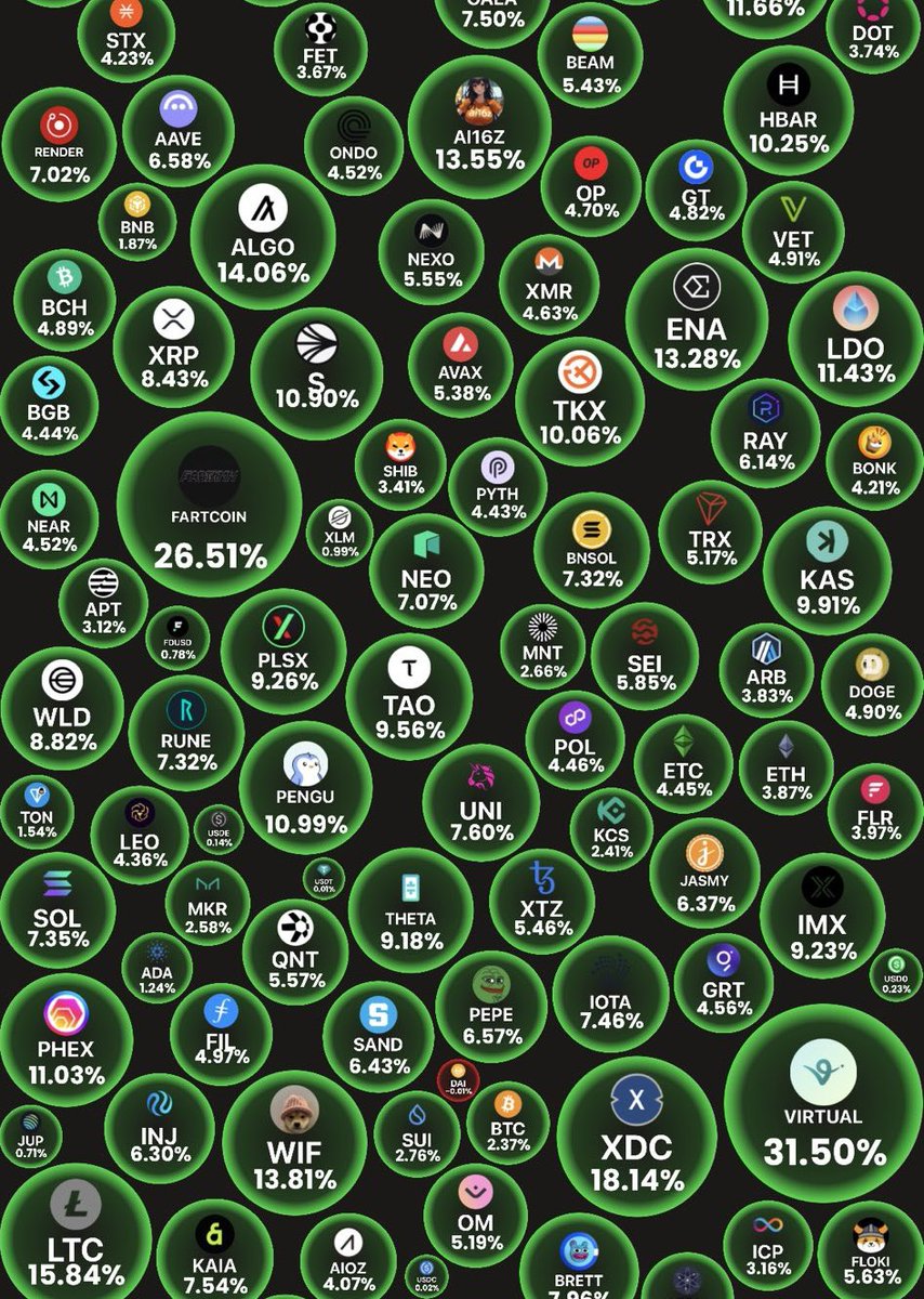 Ben91530293's tweet photo. Crypto having a great run, is this the beginning of an epic #bullrun? It’s only a matter of time before @Tap_Fintech shares start to move in my opnion 👀#TAP is the perfect way to get some crypto exposure in your #ISA or #Pension - here’s to a great 2025 💥🚀 https://t.co/dyl3CZ70ZL