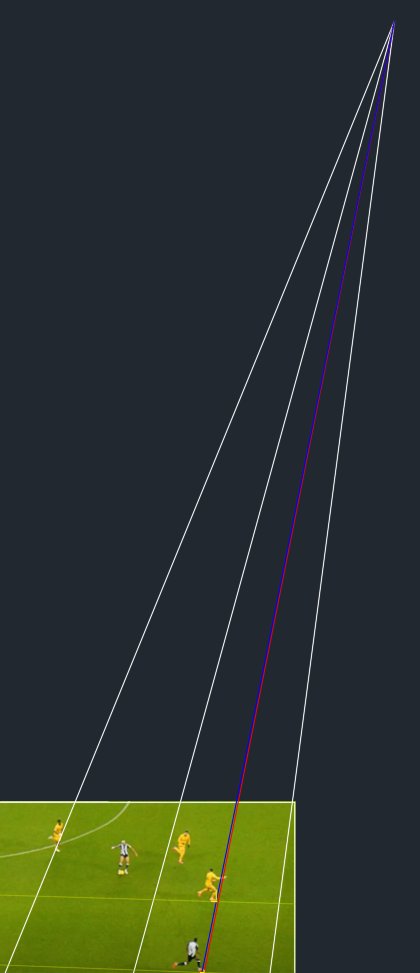 FutOffsides tweet media