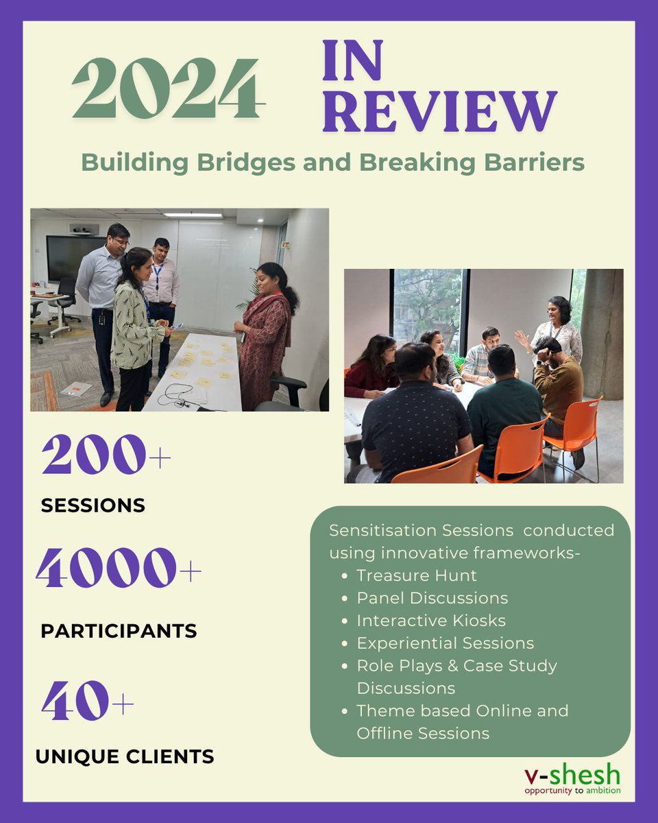 vsheshco's tweet image. Over 200 sensitization sessions, 4,000+ participants, and 40+ organizations engaged in 2024. From treasure hunts to role plays, v-shesh is transforming conversations on accessibility and inclusion into action.
#InclusionAtWork #AccessibilityForAll #DisabilityInclusion