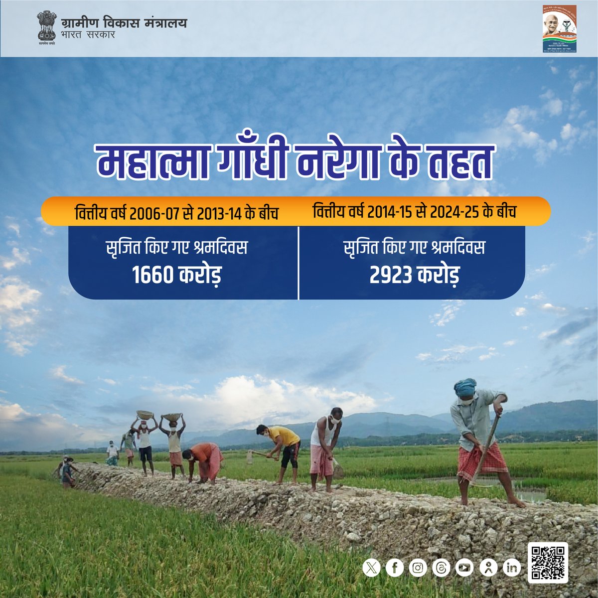 Ministry of Rural Development, Government of India (@mord_goi) on Twitter photo рдорд╣рд╛рддреНрдорд╛ рдЧрд╛рдВрдзреА рд░рд╛рд╖реНрдЯреНрд░реАрдп рдЧреНрд░рд╛рдореАрдг рд░реЛрдЬрд╝рдЧрд╛рд░ рдЧрд╛рд░рдВрдЯреА рдЕрдзрд┐рдирд┐рдпрдо рдХреЗ рддрд╣рдд рджреЗрд╢ рдХреЗ рдХрд░реЛрдбрд╝реЛрдВ рдЕрдХреБрд╢рд▓ рдХрд╛рдордЧрд╛рд░реЛрдВ рдХреЛ рдорд┐рд▓реА рд╣реИ рд░реЛрдЬрд╝рдЧрд╛рд░ рдХреА рдирдпреА рд╕реМрдЧрд╛рддред рдпрд╣ рдПрдХ рдорд╛рдВрдЧ рдЖрдзрд╛рд░рд┐рдд рдордЬрджреВрд░реА рд░реЛрдЬрдЧрд╛рд░ рдХрд╛рд░реНрдпрдХреНрд░рдо рд╣реИ рдФрд░ рд░рд╛рдЬреНрдпреЛрдВ рд╡ рдХреЗрдВрджреНрд░рд╢рд╛рд╕рд┐рдд рдкреНрд░рджреЗрд╢реЛрдВ рдХреЛ рдлрдВрдб рдЬрд╛рд░реА рдХрд░ рдЖрдкреВрд░реНрддрд┐ рдХреА рдЬрд╛рддреА рд╣реИред
рд╡рд┐рддреНрддреАрдп рд╡рд░реНрд╖ 2006-07 рд╕реЗ 2013-14 рдХреЗ рдмреАрдЪ рдорд╣рд╛рддреНрдорд╛ рдЧрд╛рдВрдзреА рд░рд╛рд╖реНрдЯреНрд░реАрдп рдЧреНрд░рд╛рдореАрдг рд░реЛрдЬрд╝рдЧрд╛рд░ рдЧрд╛рд░рдВрдЯреА рдЕрдзрд┐рдирд┐рдпрдо рдХреЗ рддрд╣рдд рджреЗрд╢ рдХреЗ рдХрд░реЛрдбрд╝реЛрдВ рдЕрдХреБрд╢рд▓ рдХрд╛рдордЧрд╛рд░реЛрдВ рдХреЛ рдорд┐рд▓реА рд╣реИ рд░реЛрдЬрд╝рдЧрд╛рд░ рдХреА рдирдпреА рд╕реМрдЧрд╛рддред рдпрд╣ рдПрдХ рдорд╛рдВрдЧ рдЖрдзрд╛рд░рд┐рдд рдордЬрджреВрд░реА рд░реЛрдЬрдЧрд╛рд░ рдХрд╛рд░реНрдпрдХреНрд░рдо рд╣реИ рдФрд░ рд░рд╛рдЬреНрдпреЛрдВ рд╡ рдХреЗрдВрджреНрд░рд╢рд╛рд╕рд┐рдд рдкреНрд░рджреЗрд╢реЛрдВ рдХреЛ рдлрдВрдб рдЬрд╛рд░реА рдХрд░ рдЖрдкреВрд░реНрддрд┐ рдХреА рдЬрд╛рддреА рд╣реИред
рд╡рд┐рддреНрддреАрдп рд╡рд░реНрд╖ 2006-07 рд╕реЗ 2013-14 рдХреЗ рдмреАрдЪ