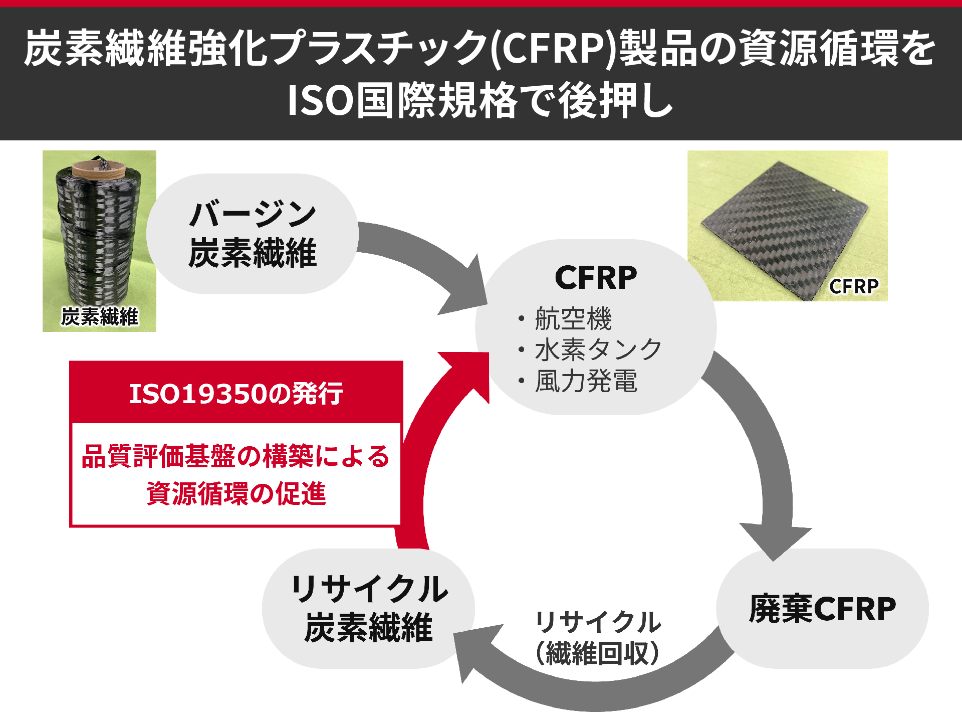 産業技術総合研究所(産総研) on X: 産業技術総合研究所(産総研) on X:
