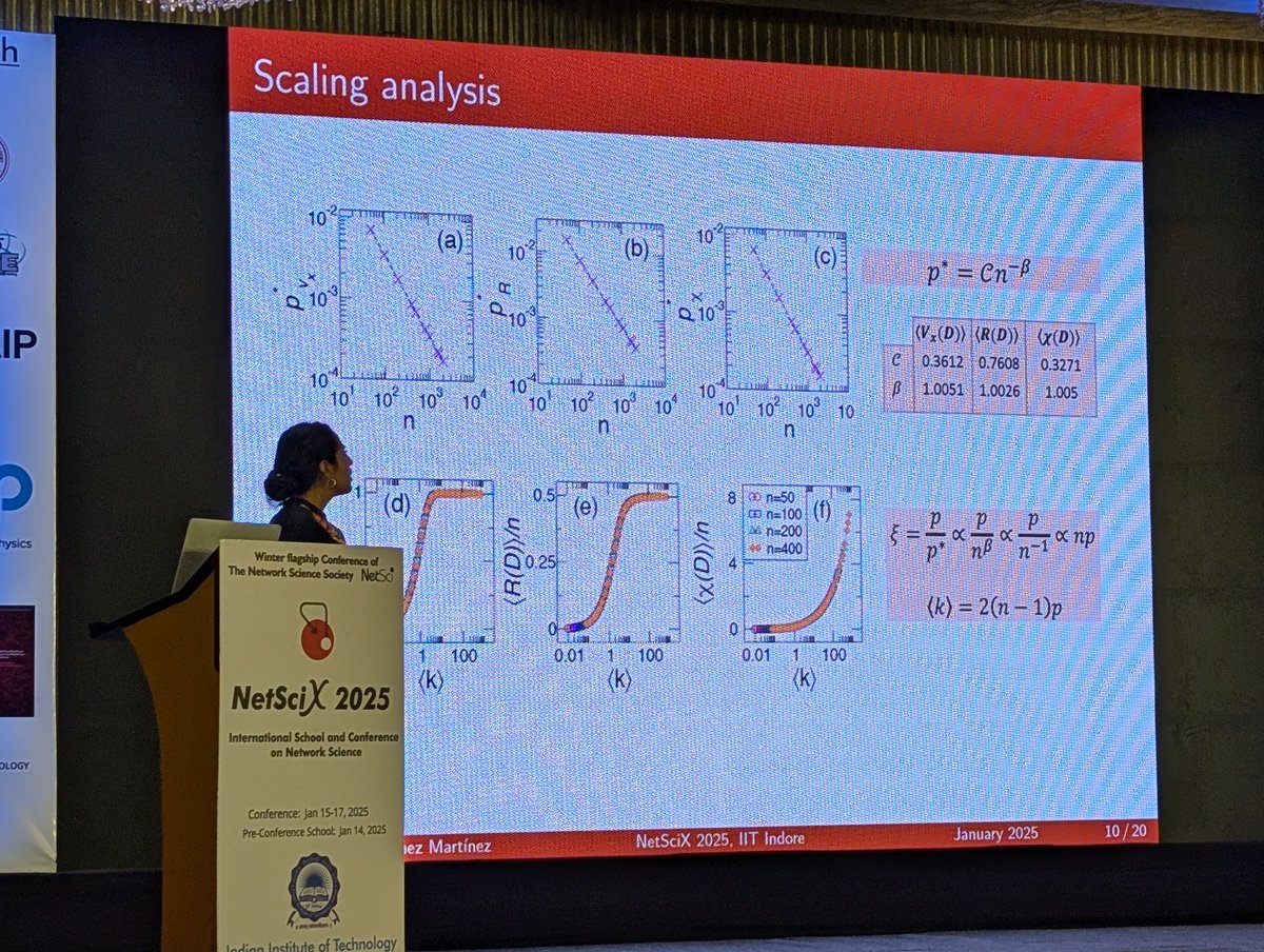 Hiroki Sayama (@hirokisayama) on Twitter photo C. T. M. Martinez studies structural/mathematical properties of directed random graphs
#NetSciX2025 <a href="/NetSciX_2025/">NetSciX 2025</a> C. T. M. Martinez studies structural/mathematical properties of directed random graphs
#NetSciX2025 <a href="/NetSciX_2025/">NetSciX 2025</a>