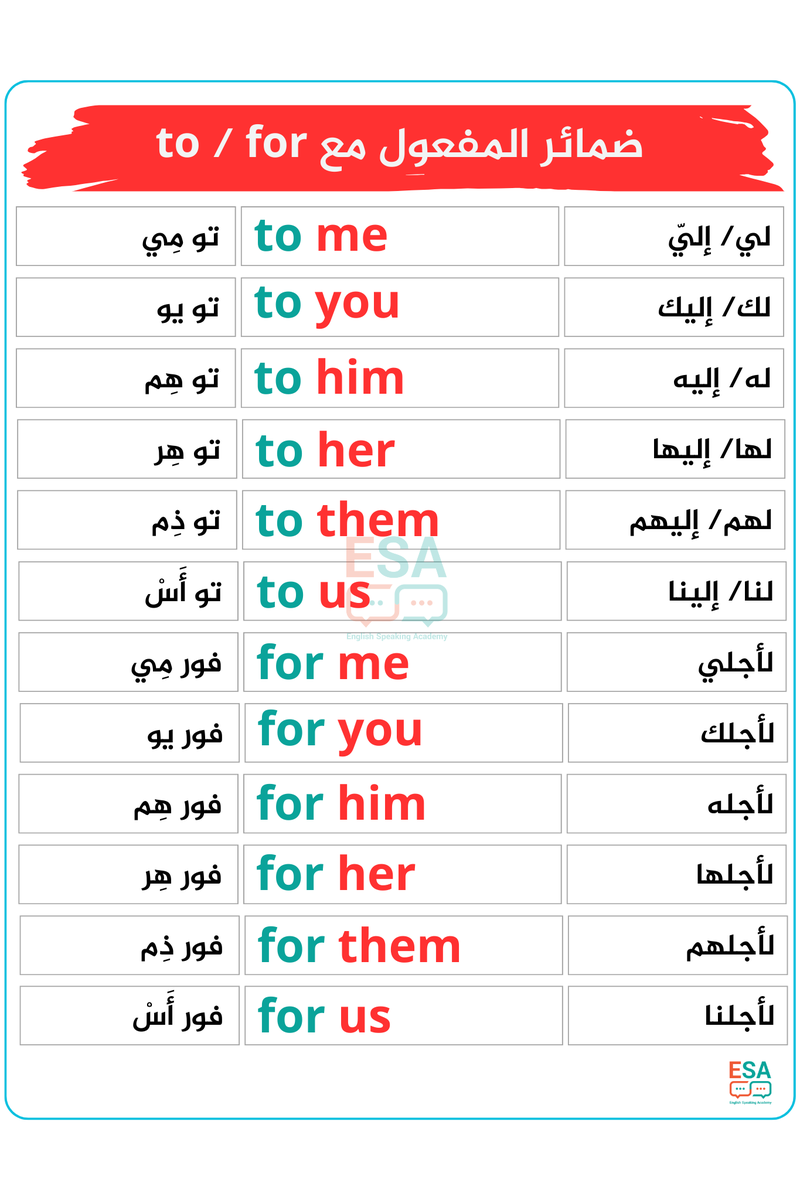 LearnEnglish224's tweet photo. كيف تستعمل ضمائر المفعول مع to / for
فضلوها تفيدكم👍
 #وزاره_التعليم https://t.co/gv6w5omzbY