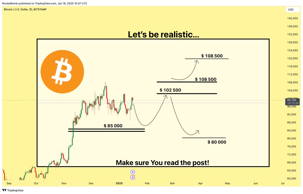 RocketBomb_'s tweet photo. Check out my #BTCUSD analysis on @TradingView: /chart/BTCUSD/5yeel8dg-Let-s-be-realistic/ https://t.co/3FtG0BF0vR