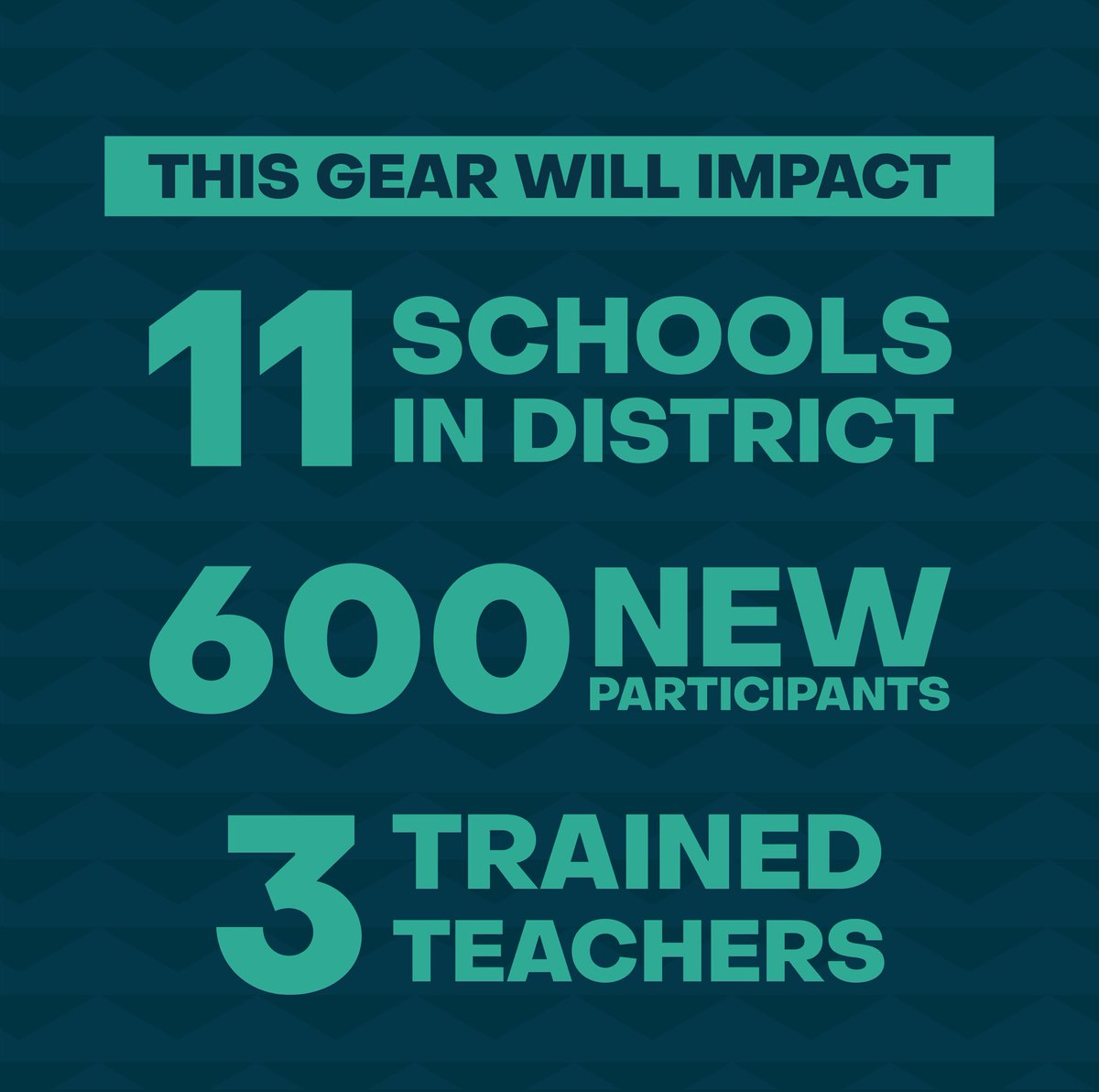 We’re thrilled to announce the California winner of our Get On Board Gear Grant! 

Congratulations to Jasmine Lance &amp; The Tahoe-Truckee Unified School District—we can’t wait to see your students thrive on and off the board! #FirstPushSyndicate #PhysEd #ActiveLifestyle
