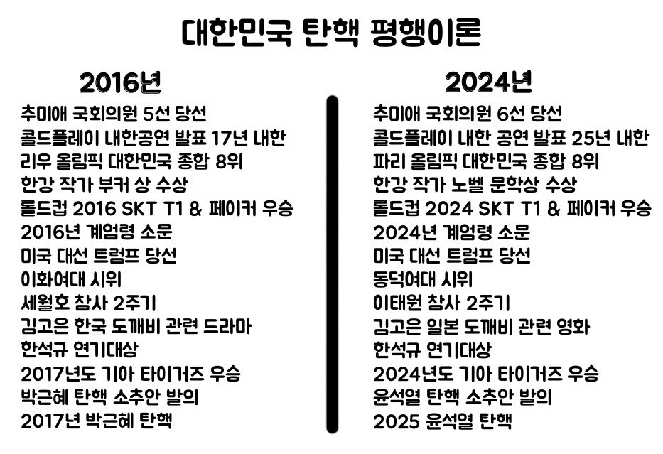 대한민국 탄핵 평행이론_진짜_진짜_마지막_최종.jpg