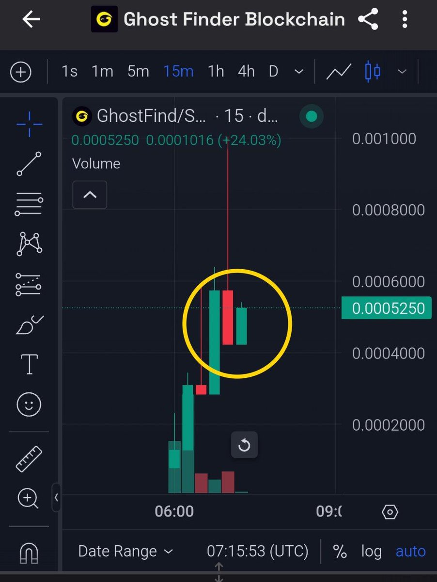 TraderStam's tweet image. Those who followed my posts managed to catch their X’s—here’s a clear example for you!
$GhosFind

#SmartMonkey