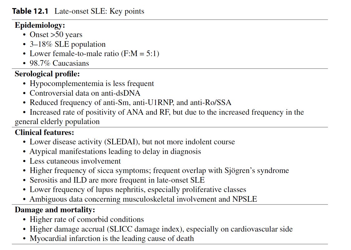 Features of “late” onset #Lupus #SLE 
#Rheumatology #MedTwitter 👇