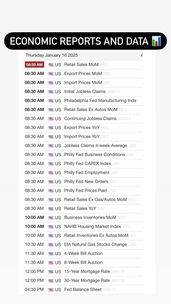 AndreInvests's tweet image. Retail sales and Initial jobless claims will bring in lots of volatility at 8:30am EST.

Manage your trades carefully around this time or avoid trading altogether. 

$NQ $ES