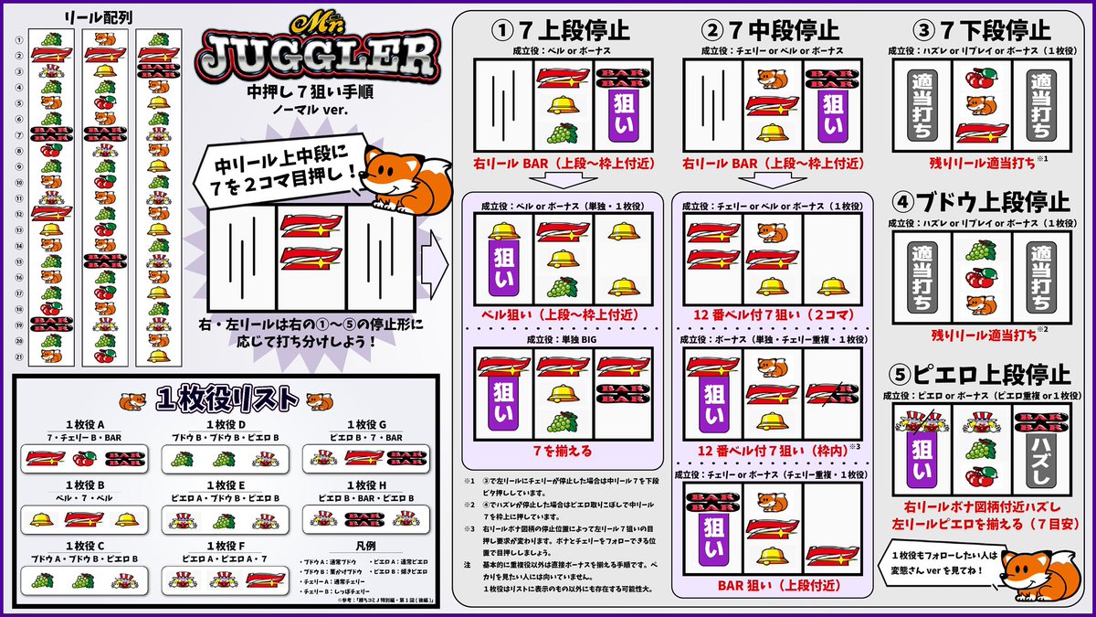 ミスタージャグラー 中押し