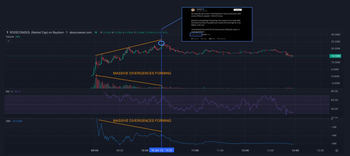 BtcValkyrie's tweet photo. @LexaproTrader "The rumour is"
"I think it's true"
"Risk management"
"Everything I'm hearing"
"Seems valid"
"Don't know the details"
"Has legs for a lot higher"

Oops... Shilled my followers a scam at the absolute TIPPY TOP. Risk management though, am I right? 🤡 https://t.co/D5ddmcSARB