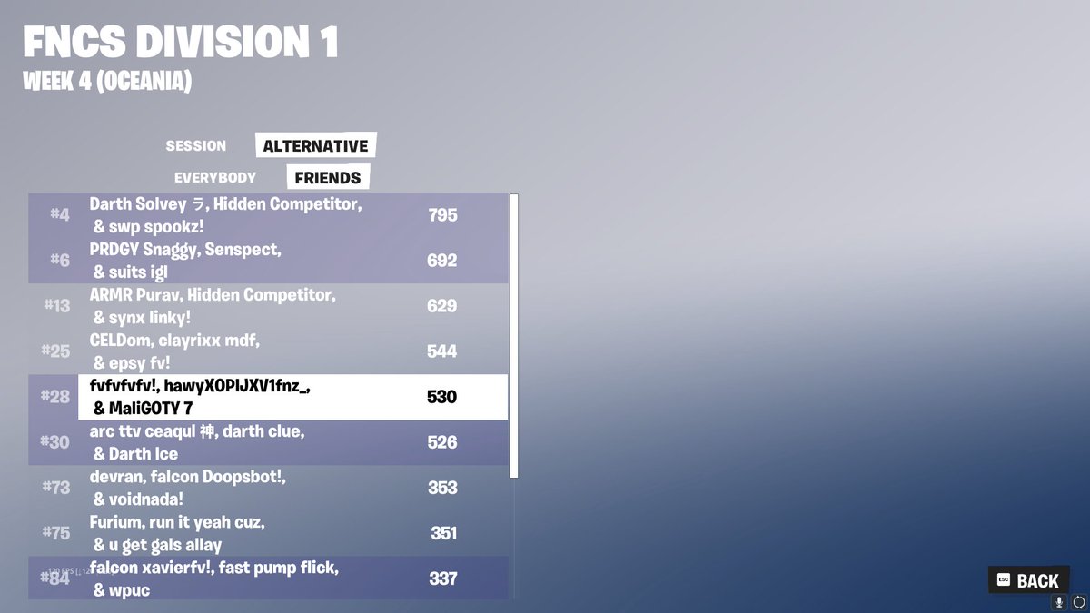 Somehow Qualified, Somewhere In Finals