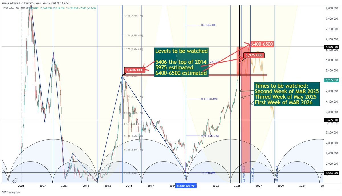 ziad.Qaimari tweet media