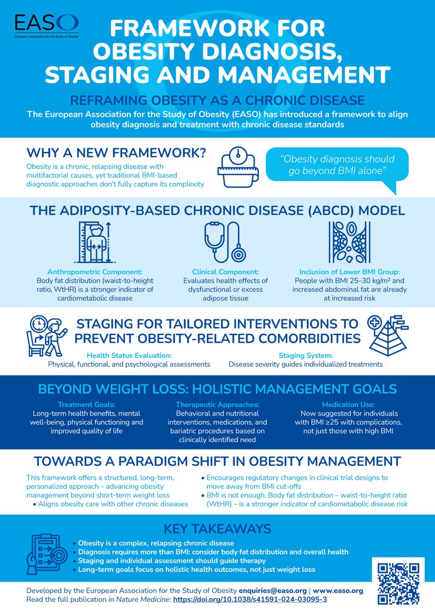EASO_President (@easopresident) on Twitter photo An EASO publication in <a href="/NatureMedicine/">Nature Medicine</a> proposes a framework for diagnosing, staging & managing adult obesity. Prof. <a href="/busetto_luca/">Luca Busetto</a> highlights the need for comprehensive clinical evaluations beyond BMI.
easo.org/professor-luca… An EASO publication in <a href="/NatureMedicine/">Nature Medicine</a> proposes a framework for diagnosing, staging & managing adult obesity. Prof. <a href="/busetto_luca/">Luca Busetto</a> highlights the need for comprehensive clinical evaluations beyond BMI.
easo.org/professor-luca…
