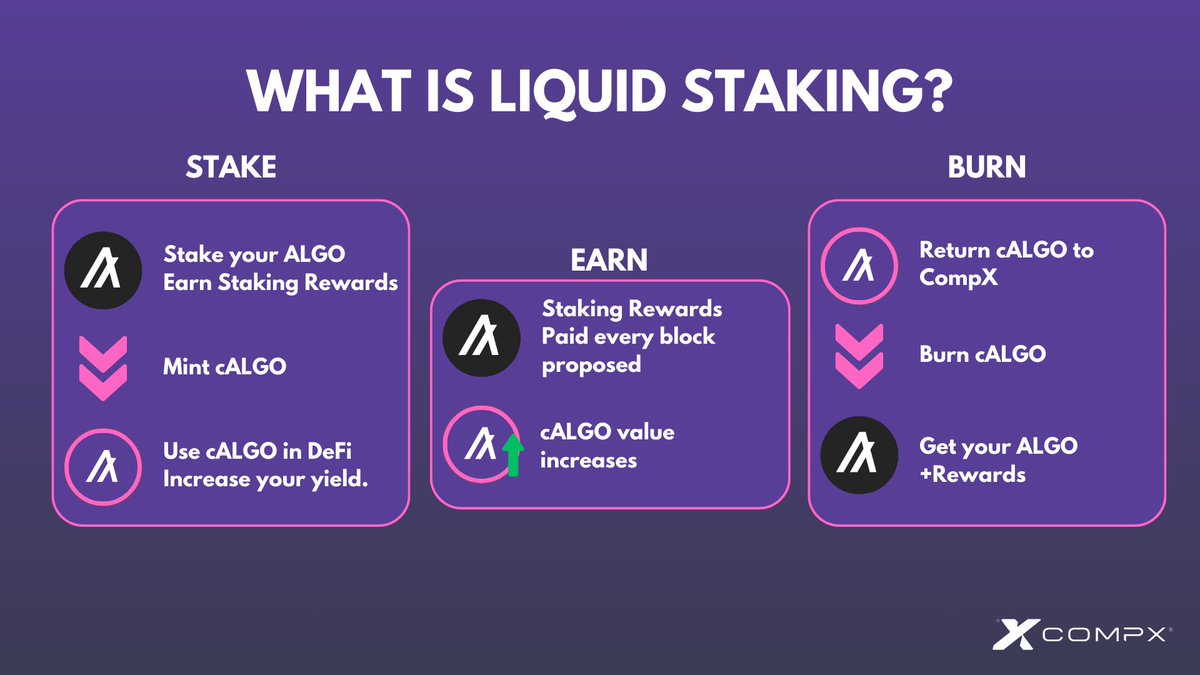 🤔 What is Liquid Staking? Liquid staking lets you: 1️⃣ Earn staking  rewards while keeping your ALGO liquid. 2️⃣ Use your staked ALGO (cALGO) in  DeFi – trade, lend, or borrow! With $