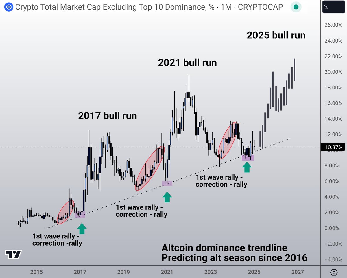Crypto Nova tweet media