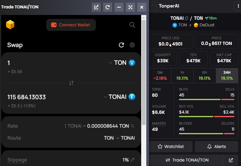 TonperAI's tweet photo. 🟢 $TONAI is live at @dedust_io

📌CA : EQDmDjAAjNnJvGe7CG5NWxGimhgFhnC_cONVSCz9CqPquUDG

📈Chart : https://t.co/HECaMnYpNV 

🚀DEX Swap :  https://t.co/CfGCuBtNZD https://t.co/2z7nqSd6WK