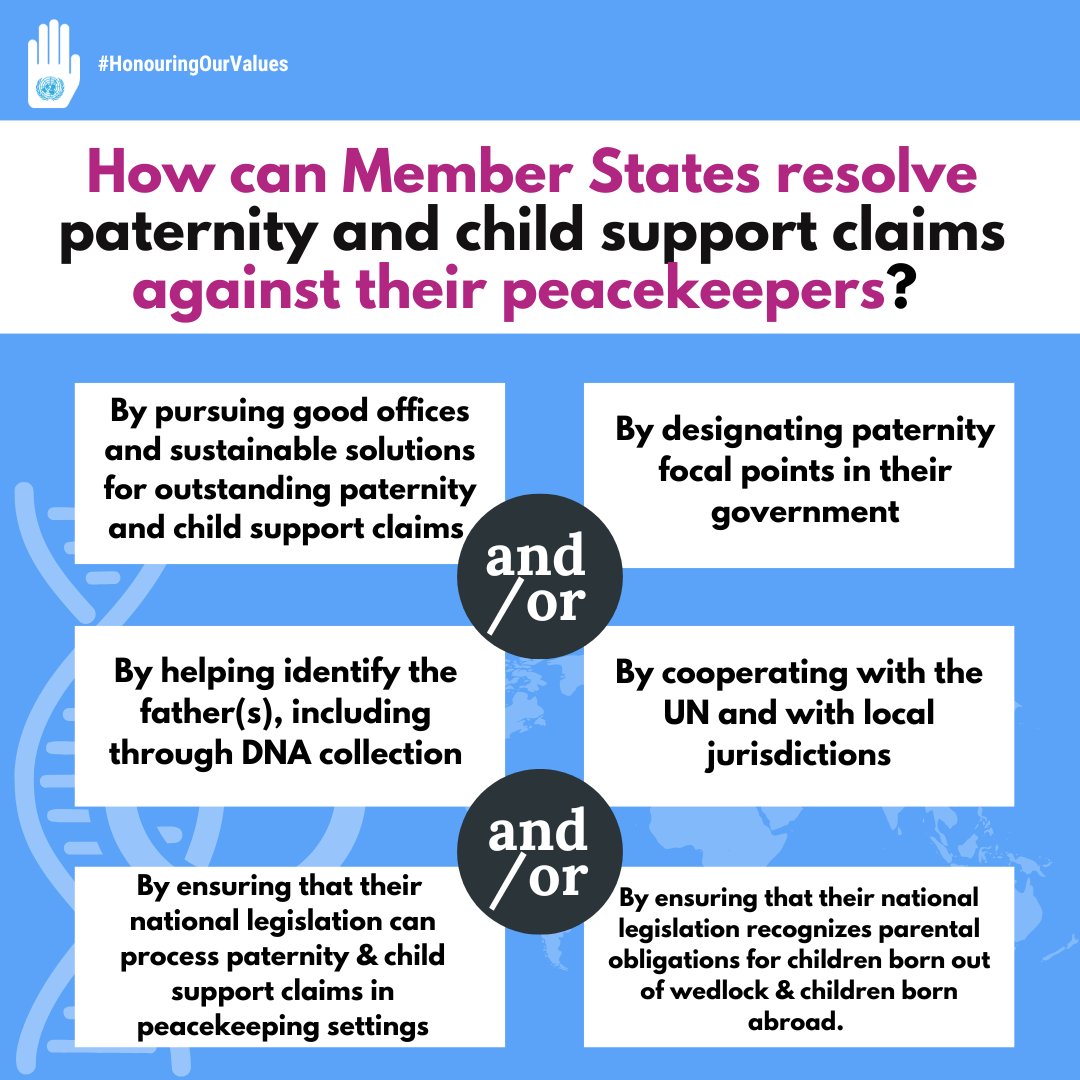 Since 2006, > 700 paternity &amp; child support claims implicating peace ops. personnel have been recorded.

Behind every claim, there is a child waiting to know their father. We need Member States to step in. 

#VictimsRightsFirst #HonouringOurValues 

➡️ ow.ly/rp0B50UGTFU