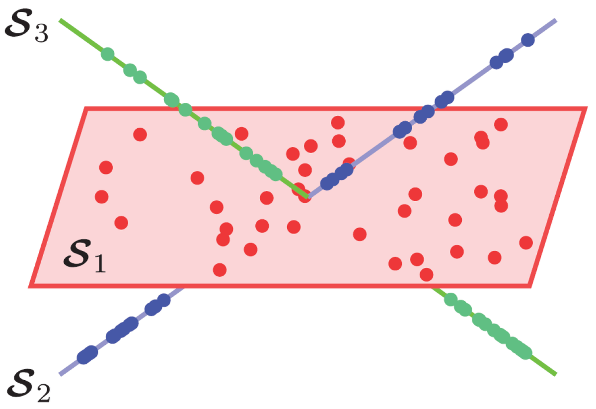MathematicsMDPI's tweet photo. 🔥 #HotTopic #highviewed  #callforreading 
📄 A Survey on High-Dimensional Subspace Clustering
🔎 Article Views: 4164
📌 https://t.co/2jSfpz939I
#DeepNeuralNetworks, 
#HighDimensionalData, 
#FunctionApproximation, 
#MachineLearning
@MDPIOpenAccess @ComSciMath_Mdpi https://t.co/Gip9LpmcmQ