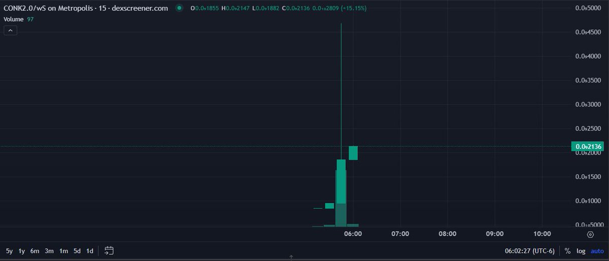 Conk 2.0 tweet media