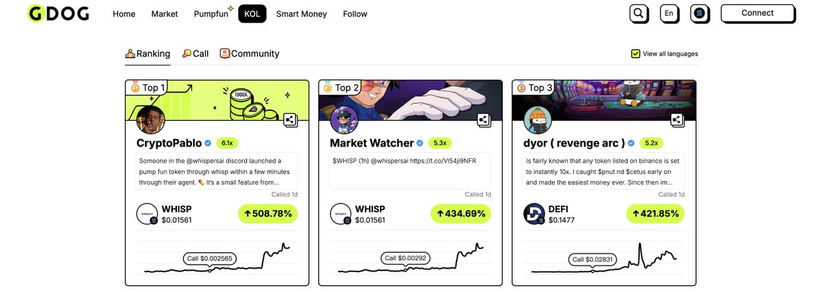 crypto_gdog's tweet photo. 🔥Today's KOL Ranking

TOP 1: @CryptoBaller6 - $WHISP - 6.1x
TOP 2: @blackgokusei - $WHISP - 5.3x
TOP 3: @dyorwgmi - $DEFI - 5.2x

CA: 
$WHISP whispF7G9DHaojYHe2cdhRX5EMJzGBdqq7R57kL6inL
$DEFI HXwh9i8D1LKkVK8WfMjFPyiyVZ4Auh9aLD5ut4LCRqqR

🌕 Follow the pros, reap the rewards.
KOLs are shouting out the hottest MEMEs—are you listening? 💡

👉 Check the calls now: https://t.co/leKCurJMyP
Turn insights into profits today! 💥
#Memes #memecoins #SOL #Ethereum