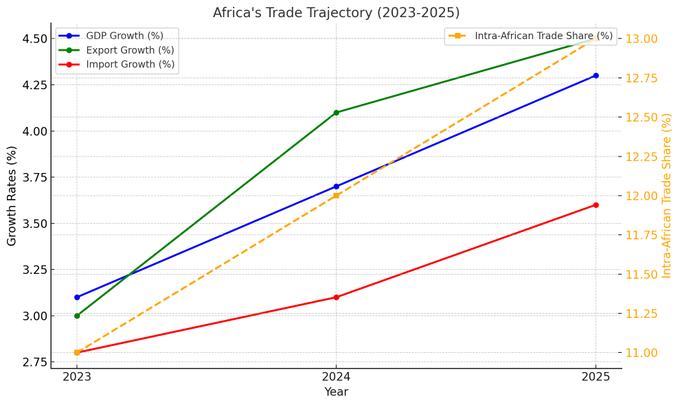 East African Chamber of Commerce, Industry & Agric tweet media