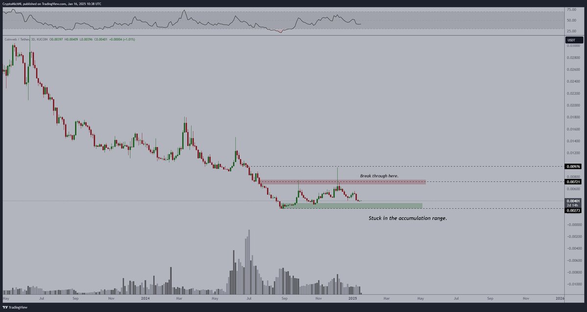 $CWEB is a small project with a lot of unique concepts.

What's their core? 

Scale blockchains and make them interoperable while lowering fees substantially.

No extra consensus layers. No wasted $ on bridges. Lower costs, higher decentralisation and better composability.