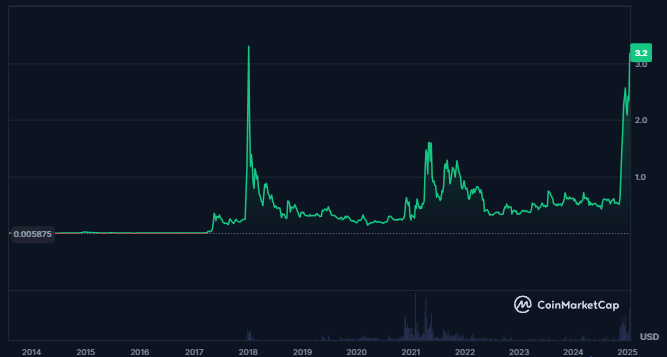 zimagetsfox's tweet photo. All right, let me start blogging again.......

I wanted to start with the most important thing, the $XRP chart.
I think it's beautiful, I've never studied technical chart analysis, but I'm sure this pattern has a cool name. https://t.co/3Alr71LMxz