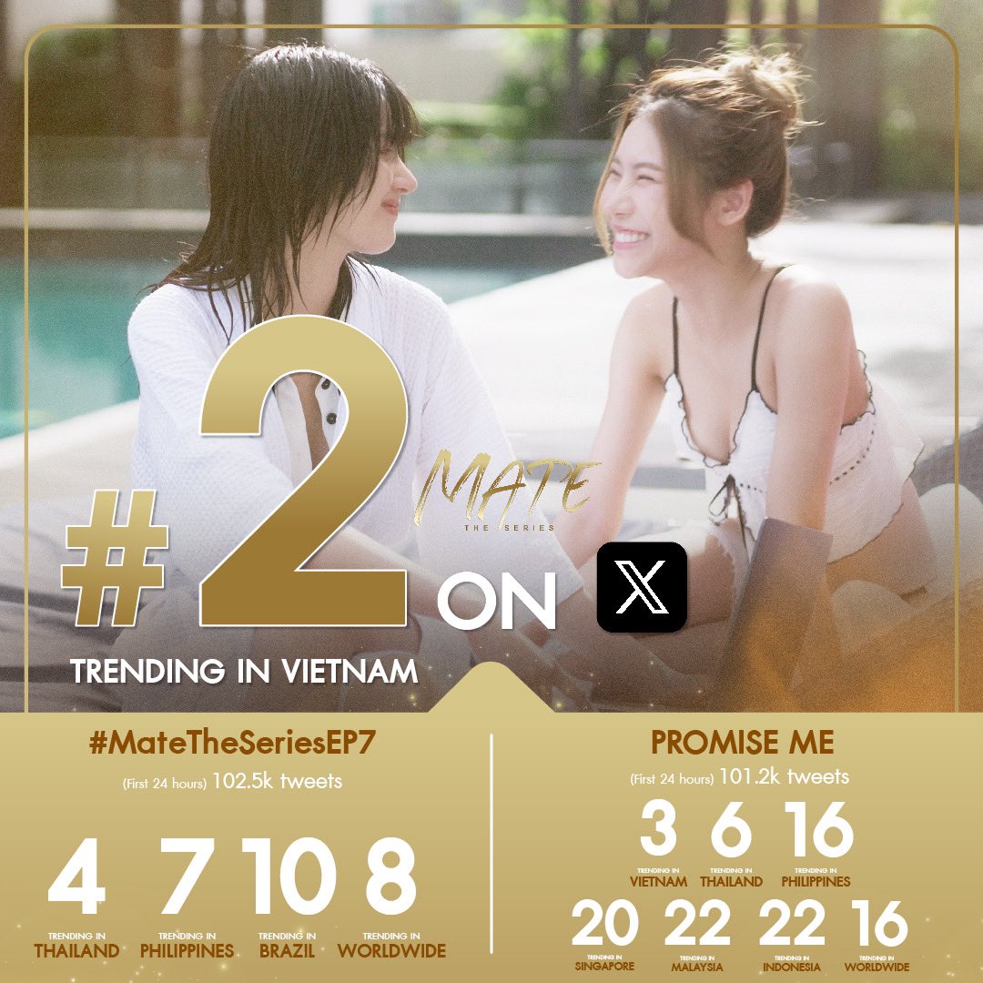 Hi เพื่อนรัก (Puen Rak)~ ขอบคุณทุกคนสำหรับการเทรนด์แท็กและคีย์เวิร์ดจนได้อันดับที่สูงขนาดนี้❗️

EP.7 เป็นอะไรที่เริ่มเดือดขึ้นมากขึ้นเรื่อยๆ เหมือนยอดเทรนด์ที่ทุกคนตั้งใจพาไปให้สูงขึ้น ทั้งเจ๊เมท นักแสดงและทีมงานทุกคนต่างมีกำลังใจมากขึ้นทุกครั้งเพราะเพื่อนรักเลยนะคะ!