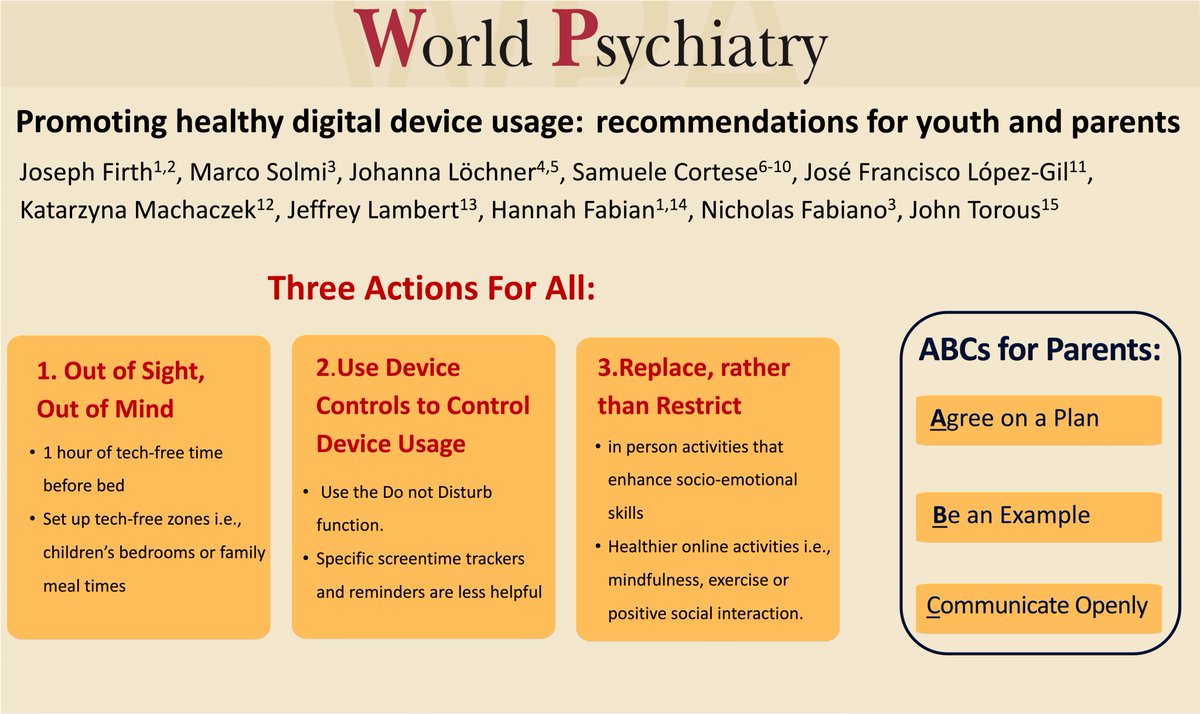 Joseph Firth (@josephfirthuom) on Twitter photo OUT NOW in <a href="/WPA_Psychiatry/">World Psychiatric Association (WPA) wpanet.org</a>:
Promoting Healthy Digital Device Usage recommendations onlinelibrary.wiley.com/doi/10.1002/wp…
While it really requires a whole-system approach, we've put together some best-practices for managing this in the meantime, using latest evidence & guidelines! OUT NOW in <a href="/WPA_Psychiatry/">World Psychiatric Association (WPA) wpanet.org</a>:
Promoting Healthy Digital Device Usage recommendations onlinelibrary.wiley.com/doi/10.1002/wp…
While it really requires a whole-system approach, we've put together some best-practices for managing this in the meantime, using latest evidence & guidelines!