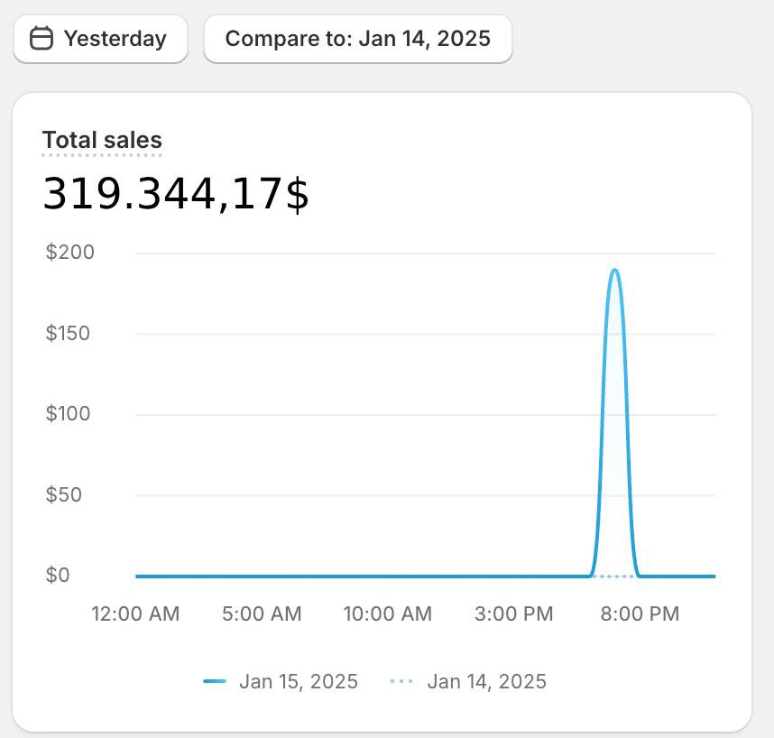 Cvetkovski tweet media