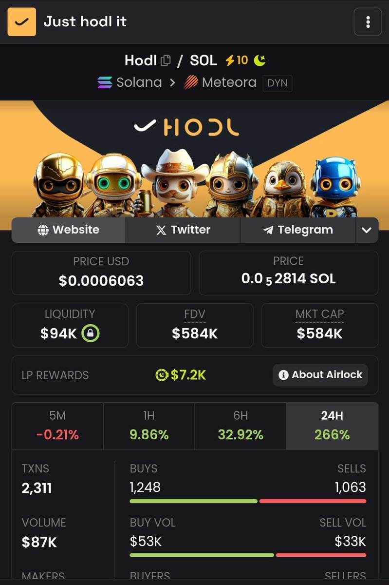 Who slept on us again? Hands up ✋️