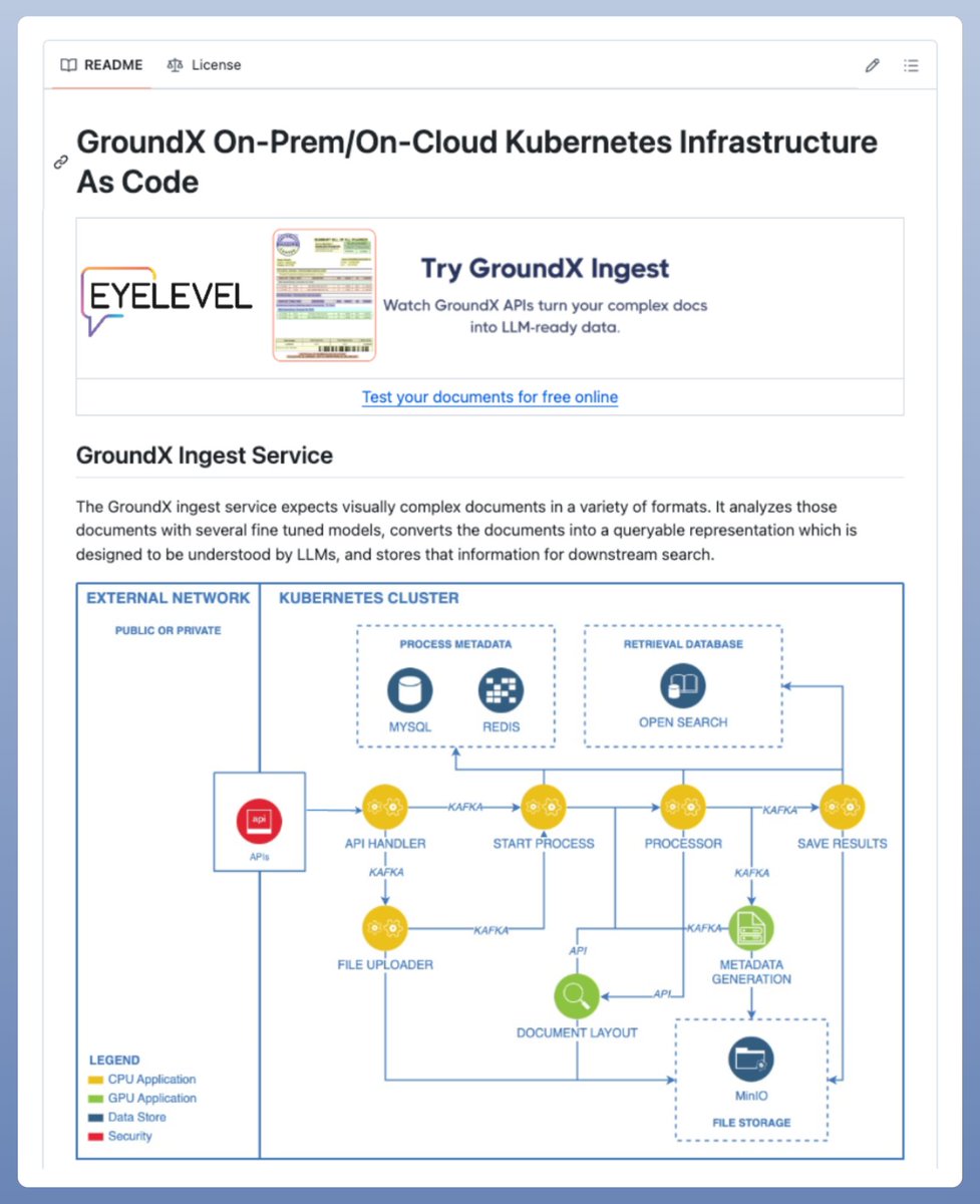Finally, an open-source, enterprise-grade RAG solution!

If you don't want to send your data to OpenAI or any external servers...👇

Try GroundX On-Prem, the ultimate secure and scalable RAG solution that you can even run in a submarine without internet.

GroundX is designed to