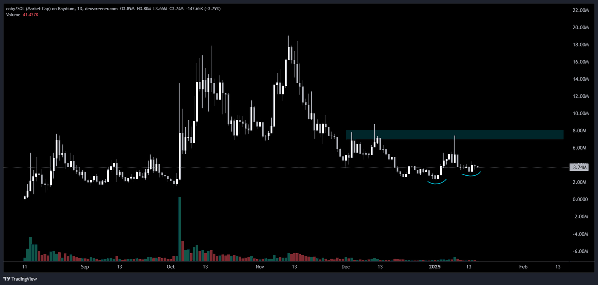 $coby (1D)

you preach Cobyllions, then hold

if he's your best friend, then hold him

if he's destined, then hold him to Valhalla

lessons in there 😤

<a href="/cobyistheticker/">coby (reply) 👋🧸</a>
