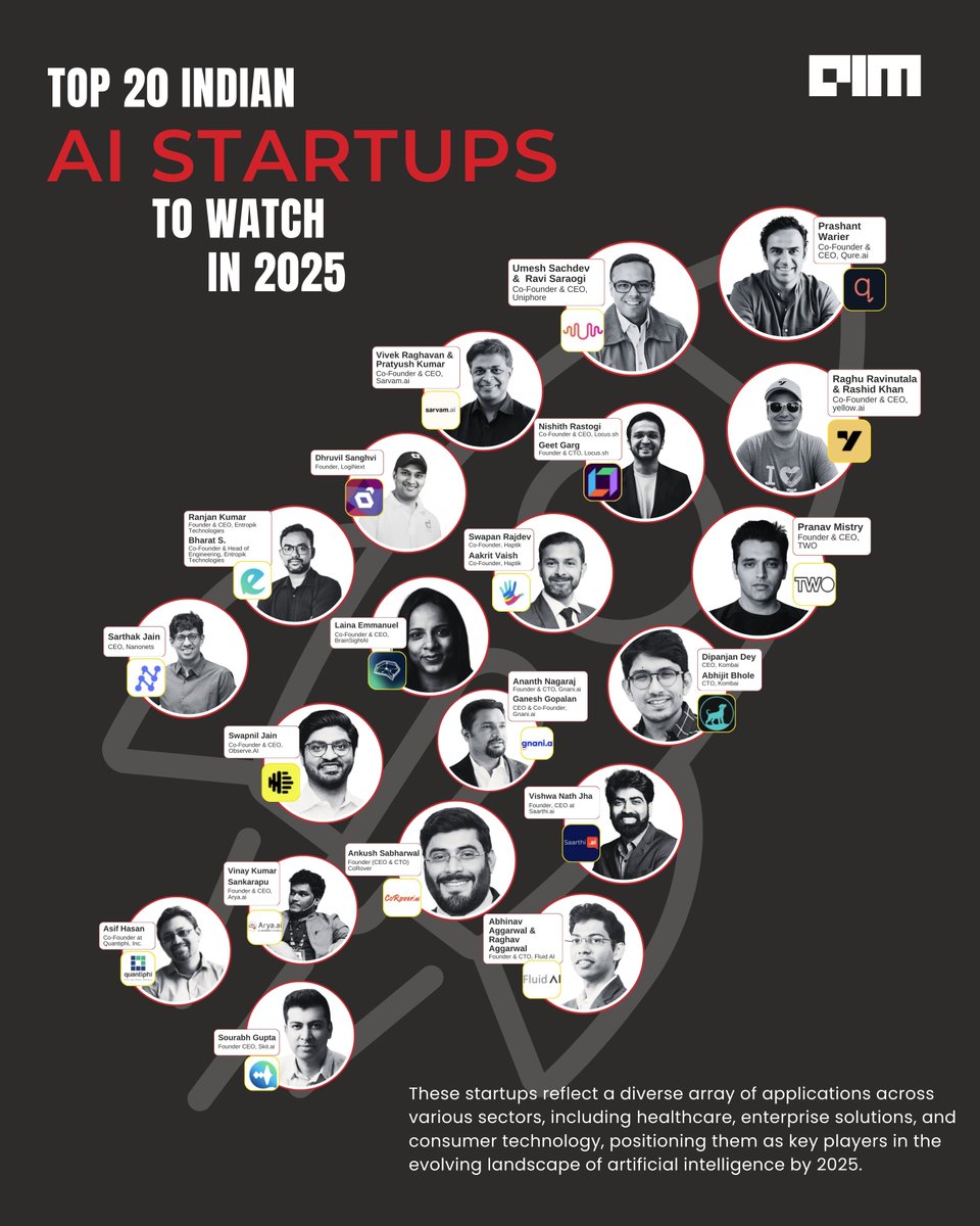 AIM (@analyticsindiam) on Twitter photo Celebrating National Startup Day with India’s AI Pioneers!
Presenting the Top 20 Indian AI Startups to Watch in 2025—trailblazers transforming industries with cutting-edge AI solutions.
#NationalStartupDay #AIStartupsIndia
<a href="/qure_ai/">Qure.ai</a> <a href="/pwarier/">Prashant Warier</a> <a href="/uniphore/">Uniphore</a> <a href="/Umesh_Sachdev/">Umesh Sachdev</a> Celebrating National Startup Day with India’s AI Pioneers!
Presenting the Top 20 Indian AI Startups to Watch in 2025—trailblazers transforming industries with cutting-edge AI solutions.
#NationalStartupDay #AIStartupsIndia
<a href="/qure_ai/">Qure.ai</a> <a href="/pwarier/">Prashant Warier</a> <a href="/uniphore/">Uniphore</a> <a href="/Umesh_Sachdev/">Umesh Sachdev</a>