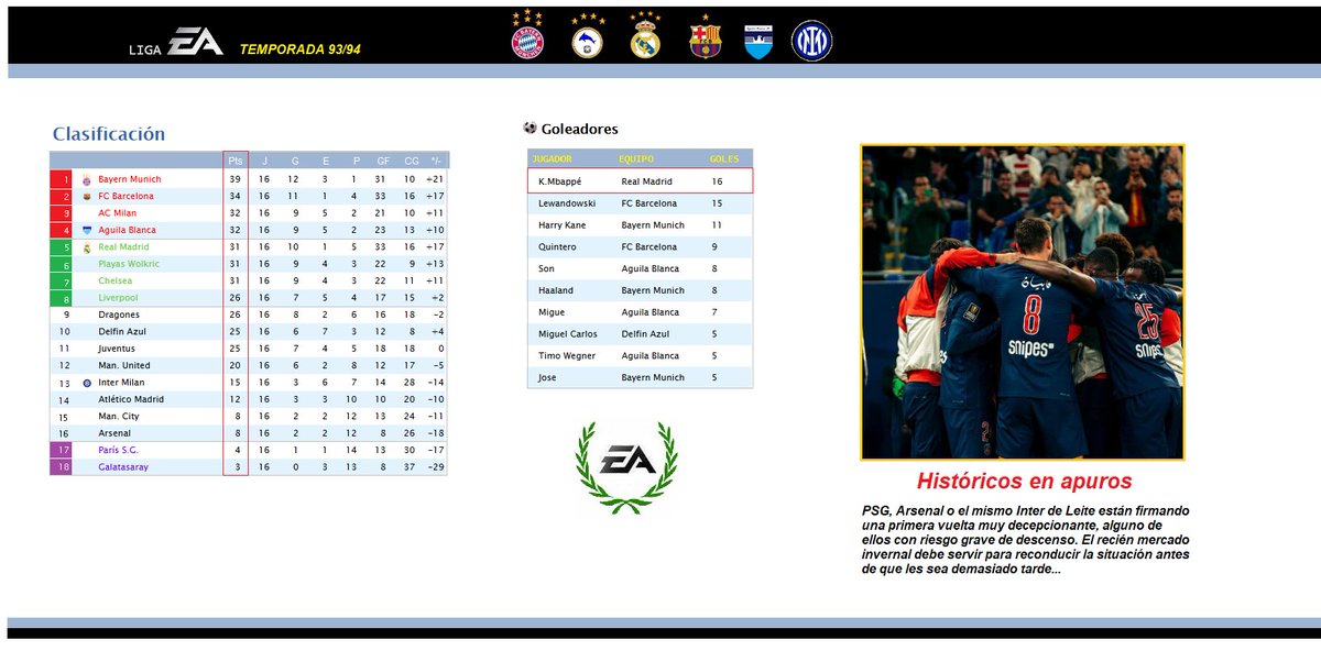 LigaEA2's tweet photo. 🏆Liga EA 93/94

◾️ Así va la temporada tras 16 jornadas:
👇👇👇 https://t.co/tvEzZIfjmv