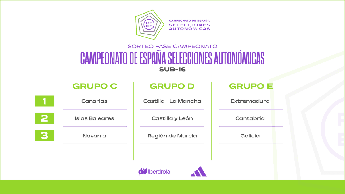 🔀 Estos son los cruces que nos ha dejado la Fase Campeonato de la categoría sub-16

#CampeonasSub14RFEF | #CampeonasSub16RFEF