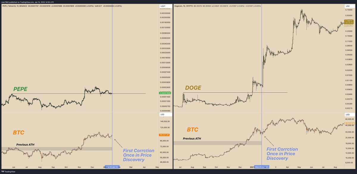 misterrcrypto's tweet photo. $DOGE was the winner last cycle.

$PEPE is the one to watch this cycle.

I have said it many times... https://t.co/yB6rT1jiER