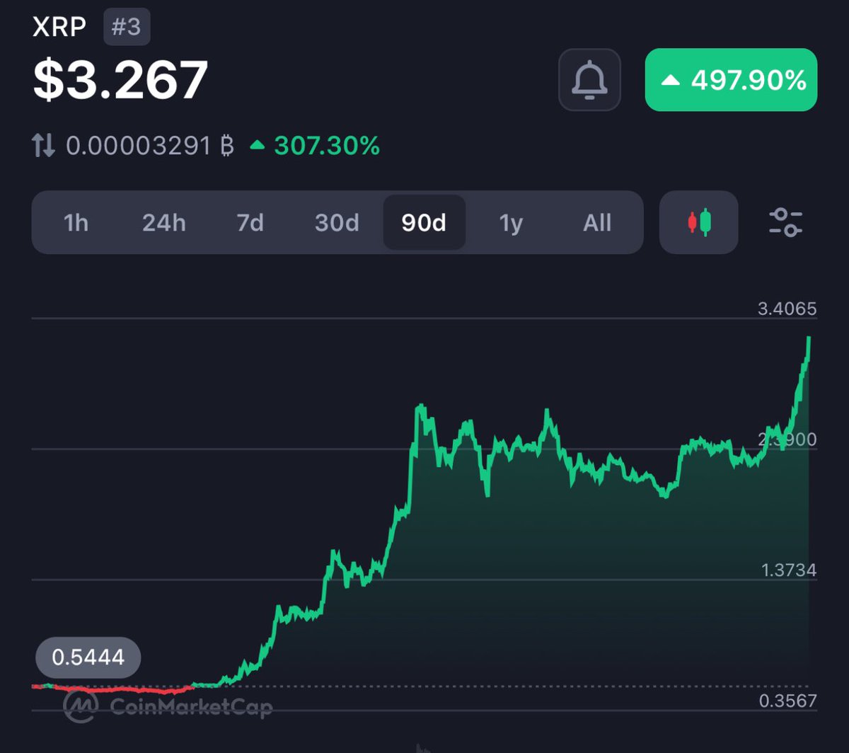 DESTROY THE DAMN LIKE BUTTON AND MAKE SOME NOISE #XRP HOLDERS!! 🚀📈