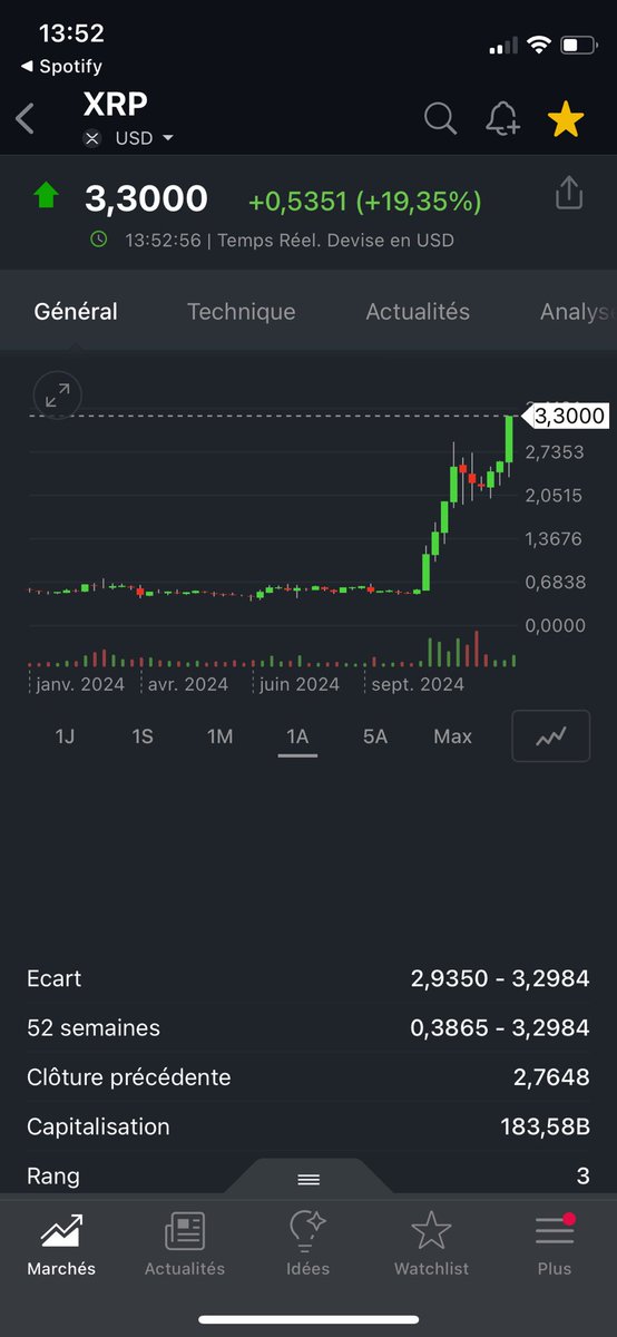 Immocrow1Invest's tweet photo. #xrp n’en fini pas ! Le changement de direction de la #sec est il à la base de cela ? https://t.co/RucGA08ET6