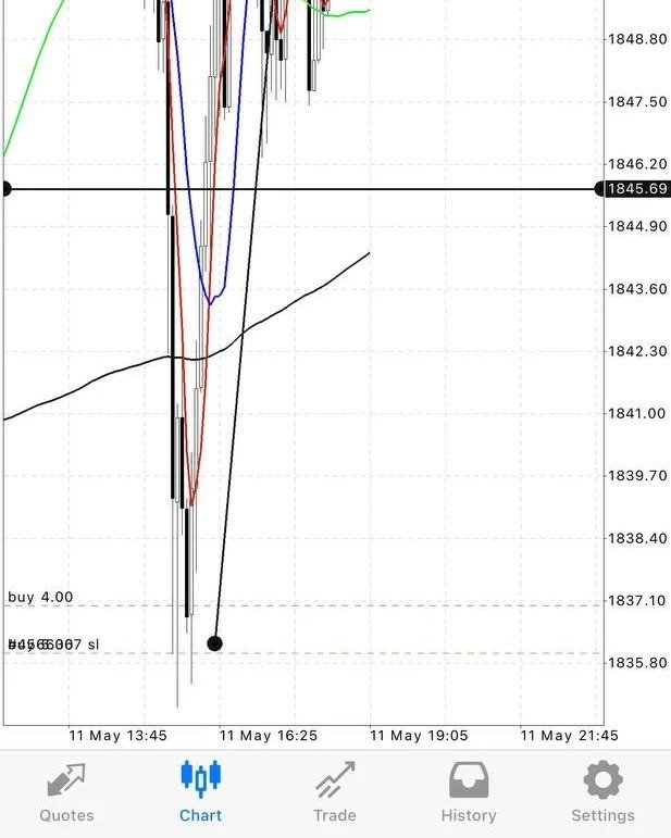 RoseWembly's tweet image. Fly to the moon 200pips 🚀🔥✅