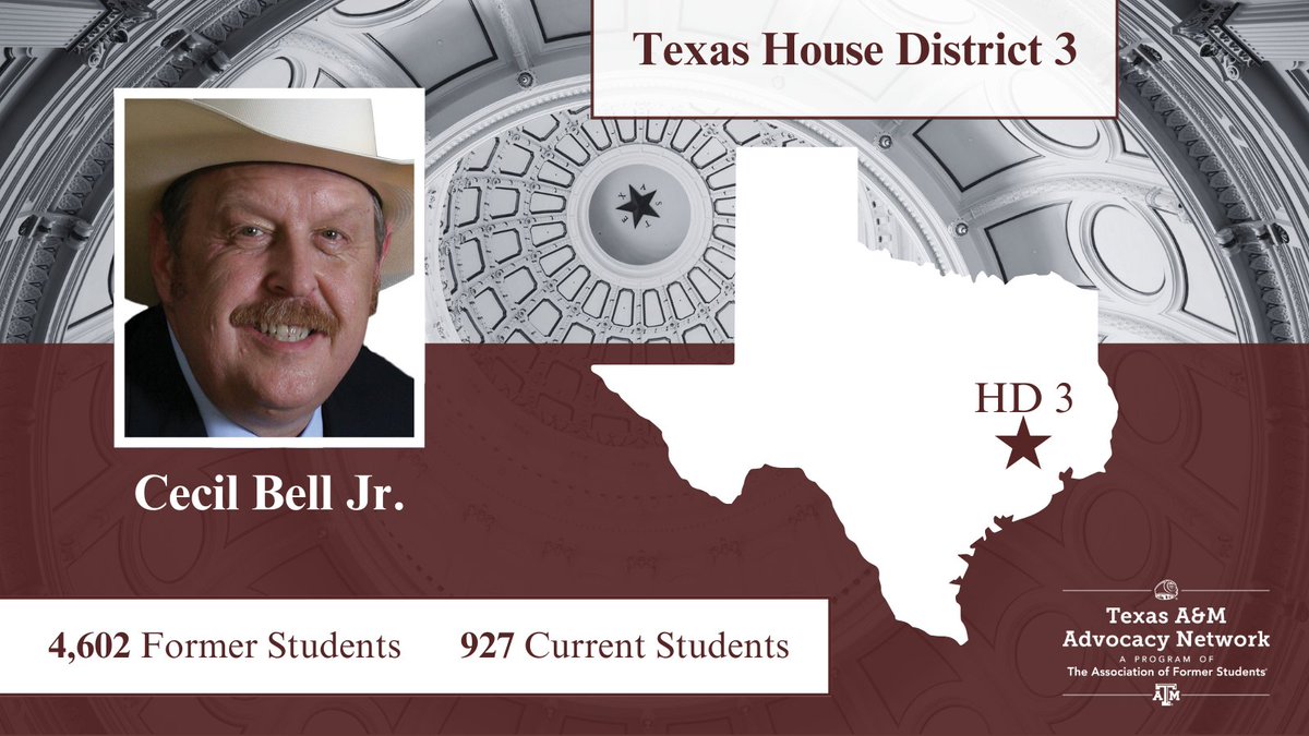 TAMUAdvocacy's tweet photo. It’s the 3rd day of the 89th Legislative Session, so we’re highlighting Texas House District 3, represented by @CBellJr! #HD03 is home to 5,529 Aggies! #txlege https://t.co/jOTc6itlaC